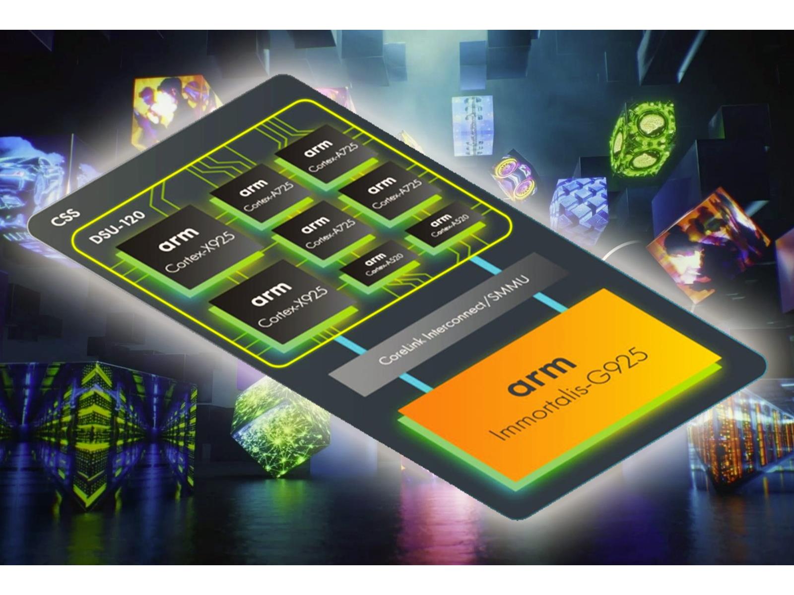 Arm Unveils Powerful New Cores And Compute Subsystems For Next-Gen AI Workloads